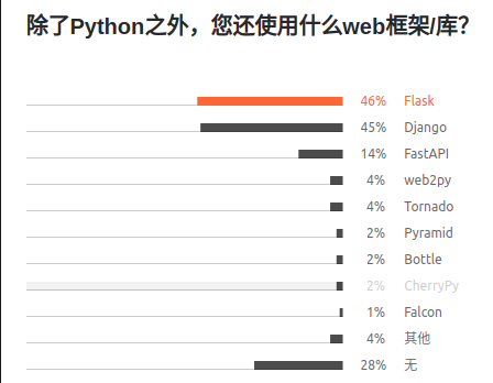 Python 框架