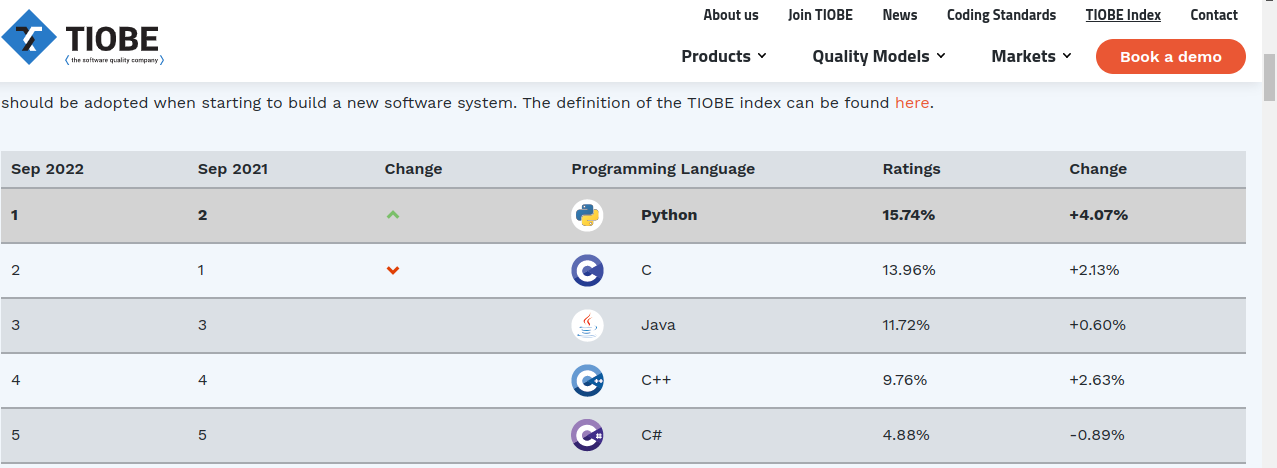 Tiobe