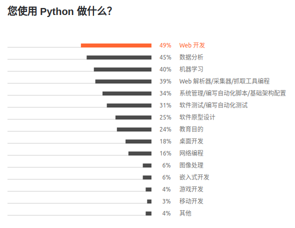 use-python